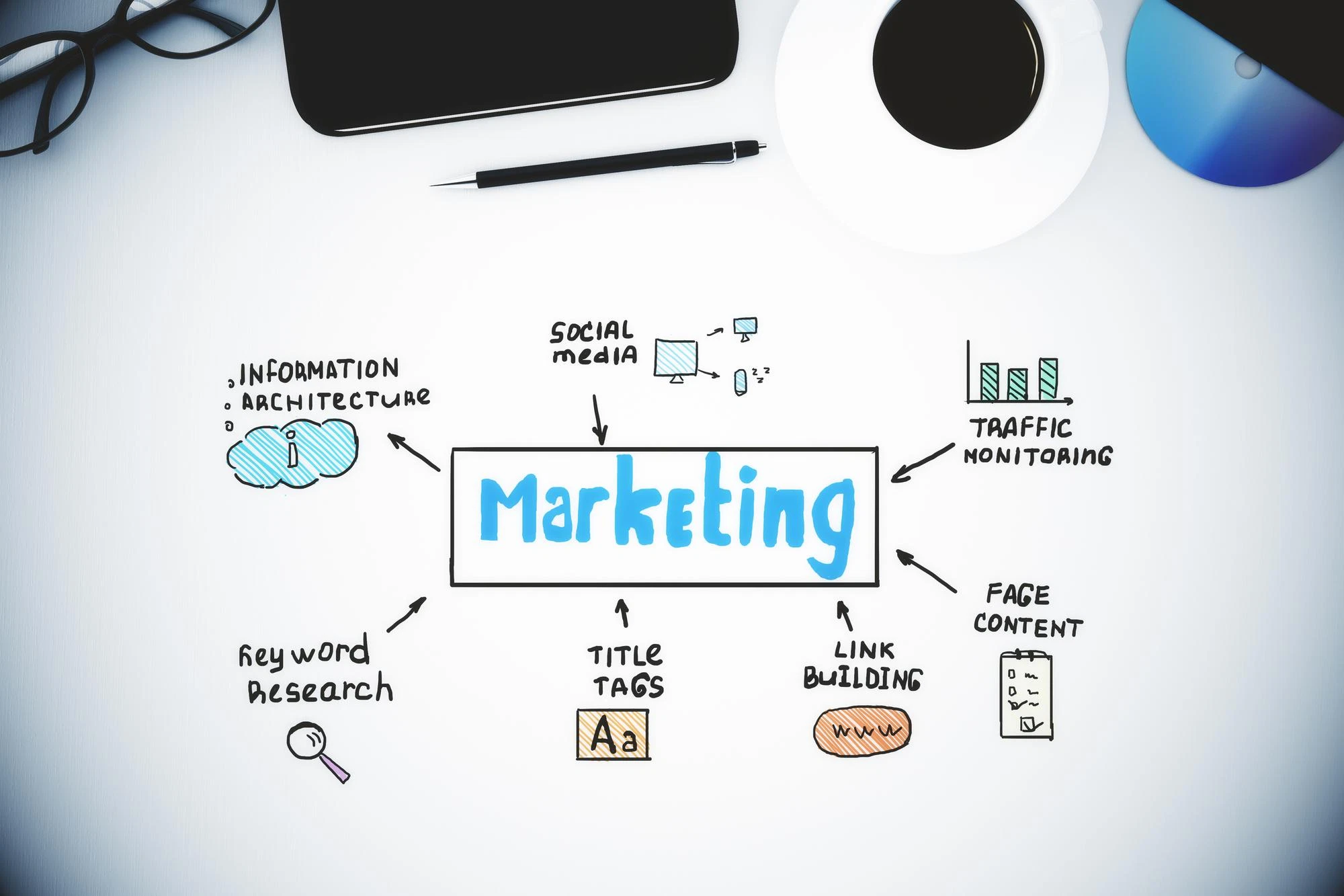 organic marketing